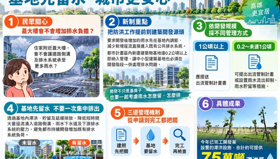 出流管制新制全面上路！開發門檻2公頃降至1公頃　都市建案2000平方公尺也納管
