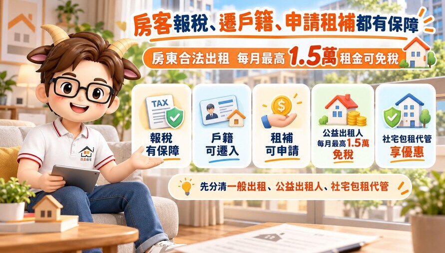 房客報稅、遷戶籍、申請租補都有保障！房東合法出租　每月最高1.5萬租金可免稅
