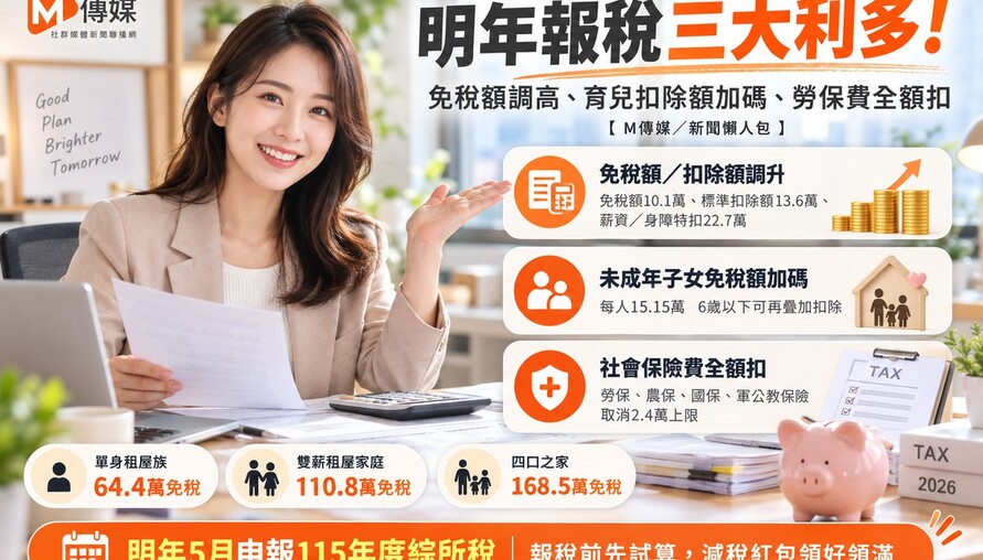 明年報稅三大利多！免稅額調高、育儿扣除額加碼、勞保費全額扣 一次看懂省多少