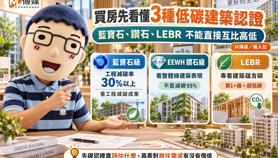 藍寶石、鑽石、LEBR誰比較厲害？買房先看懂3種低碳建築認證