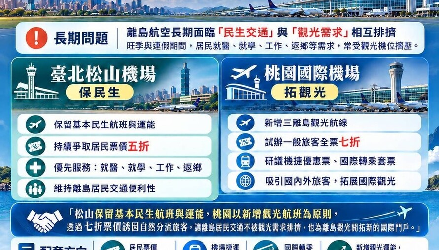 松機遷移爭議延燒！澎湖縣府開第一槍：不支持貿然遷移 提五項離島保障原則