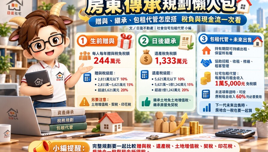 房東傳承規劃懶人包｜贈與、繼承、包租代管怎麼搭　稅負與現金流一次看