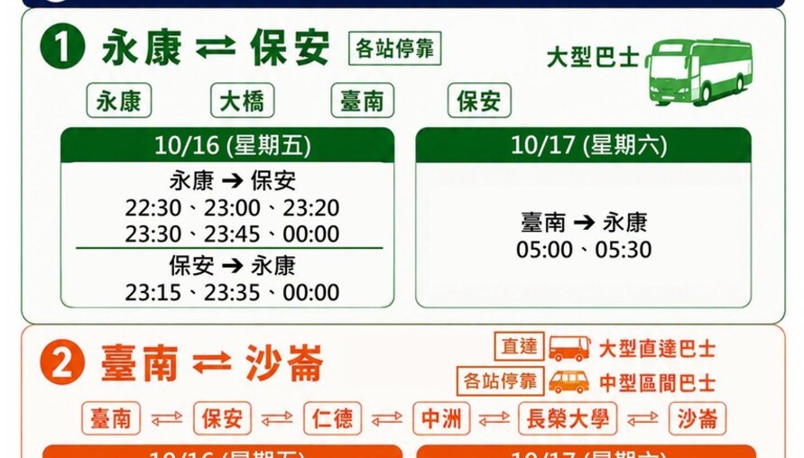 台南鐵路地下化第一階段17日通車！軌道切換施工 台鐵部分列車截短停駛、客運接駁一次看