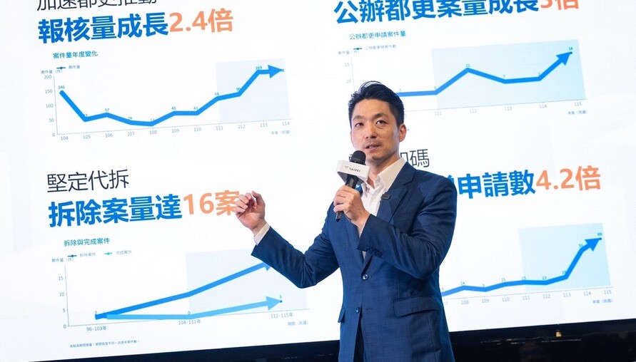 蔣萬安推都更新政！「5099專案」門檻降至50%　大街廓都更容積升至300%