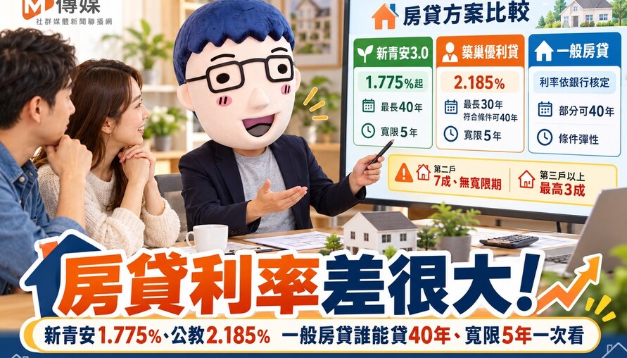 房貸利率差很大！新青安1.775%、公教2.185%　一般房貸誰能貸40年、寬限5年一次看