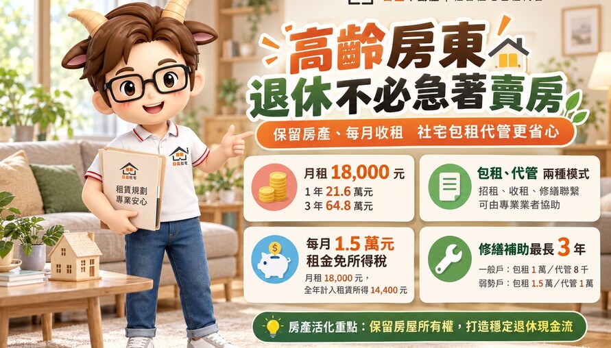 高齡房東退休不必急著賣房！保留房產、每月收租　社宅包租代管還有節稅與修繕補助