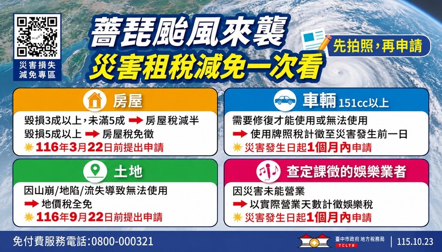 颱風造成房屋、汽機車受損？台中地稅局提醒可申請減稅　期限、條件一次看