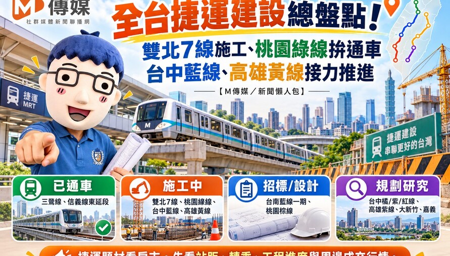 全台捷運建設總盤點！雙北7線施工、桃園綠線拚通車　台中藍線、高雄黃線接力推進