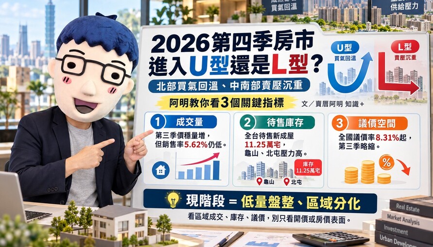 2026第四季房市進入U型還是L型！北部買氣回溫、中南部賣壓沉重　阿明教你看3個關鍵指標