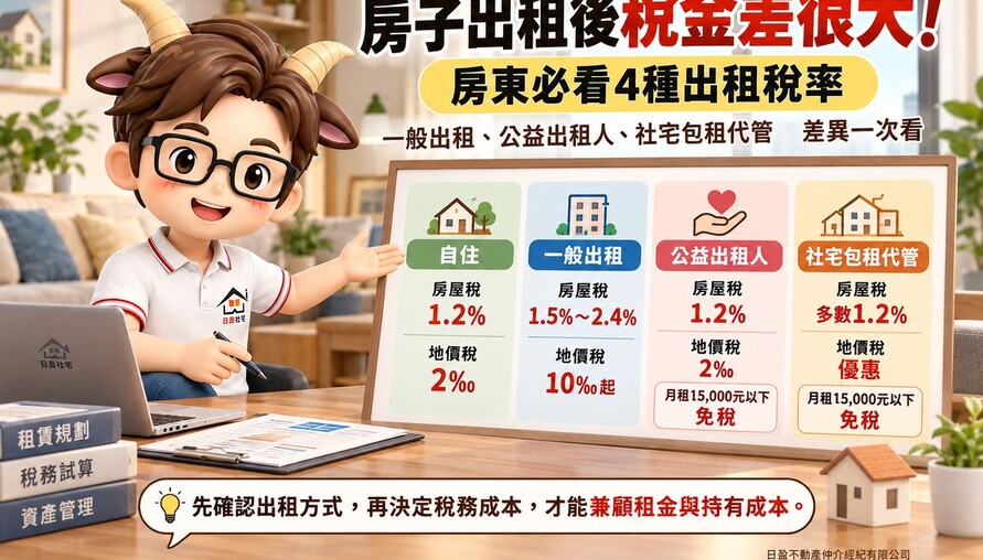 房子出租後稅金差很大！地價稅2‰、房屋稅1.2%優惠怎麼保留　房東必看4種出租稅率