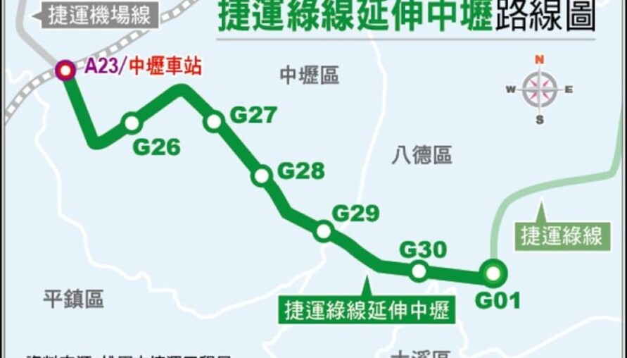 中壢大巨蛋在哪裡?中壢體育園區2035年完工，串聯綠線延伸捷運G26站  中壢大巨蛋招商延至年底！335億至390億開發案結合捷運G26站，南桃園新地標進度一次看