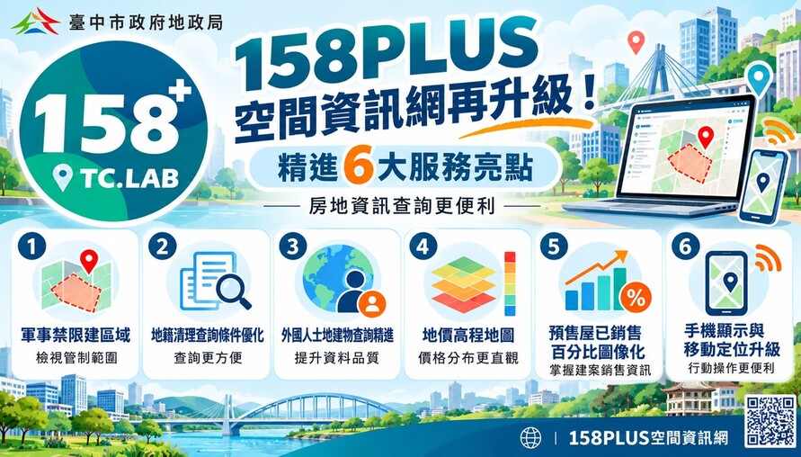 查土地、看房價更方便！台中158PLUS空間資訊網升級　6大新功能一次看懂