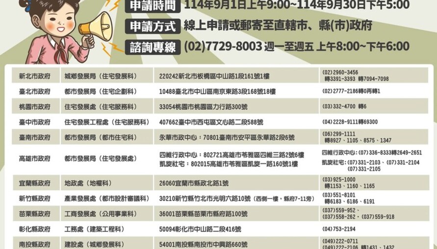 房貸負擔重？內政部「自購住宅貸款利息補貼」開放申請，最高可省250萬利息！