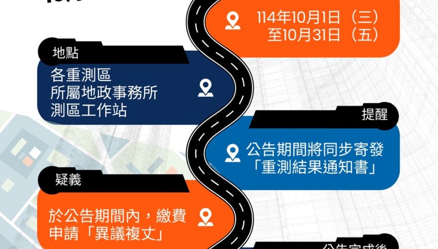 地籍革命悄悄啟動！台中8區七千公頃土地重新定位