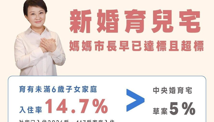 台中婚育宅領先全國　中央釋出卻獨缺台中也合理？