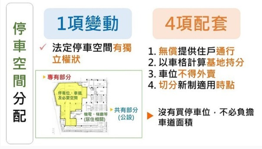 虛坪改革來真的！停車位、管委會空間大瘦身，內政部專訪揭改革方向？| M傳媒