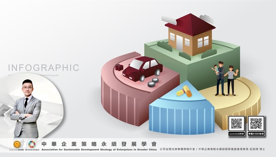 不動產相關法令 -- 【重稅下法人資產流動性危機：股權交易與房地合一稅穿透之治理盲區】