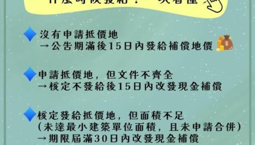 區段徵收土地補償費常見問題Q&A？