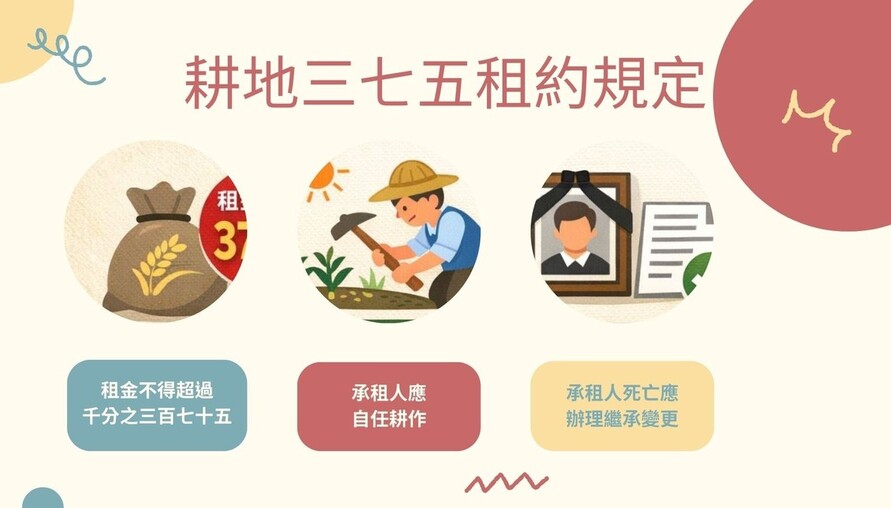 宣導耕地三七五租約規定 保障租佃雙方權益