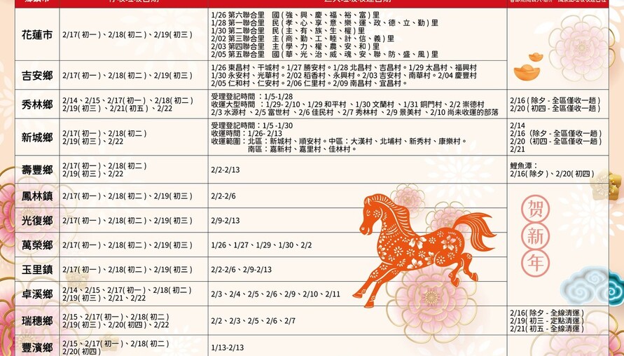 春節前加強大型垃圾清運 落實垃圾分類迎新年 