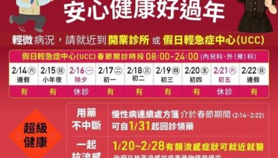 臺南市完成115年春節醫療量能整備　分流到位、即時監測確保重症照護不中斷