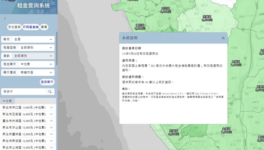 內政部推出「租金查詢平台」 GIS地圖化呈現租屋行情 民眾租屋更透明