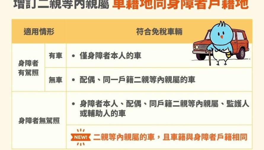 身障免稅再鬆綁 二親等內車籍與身障者同戶也可免牌照稅