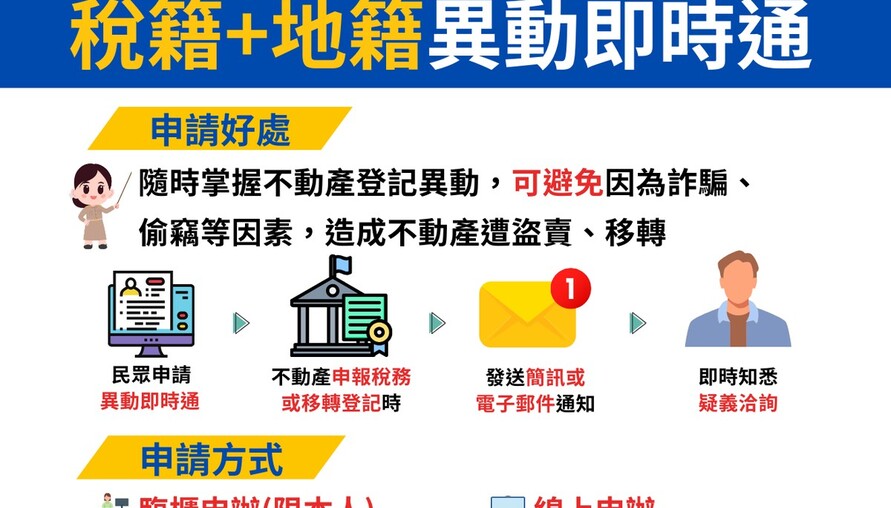 「稅籍」及「地籍」異動即時通一站式申請雙重守護