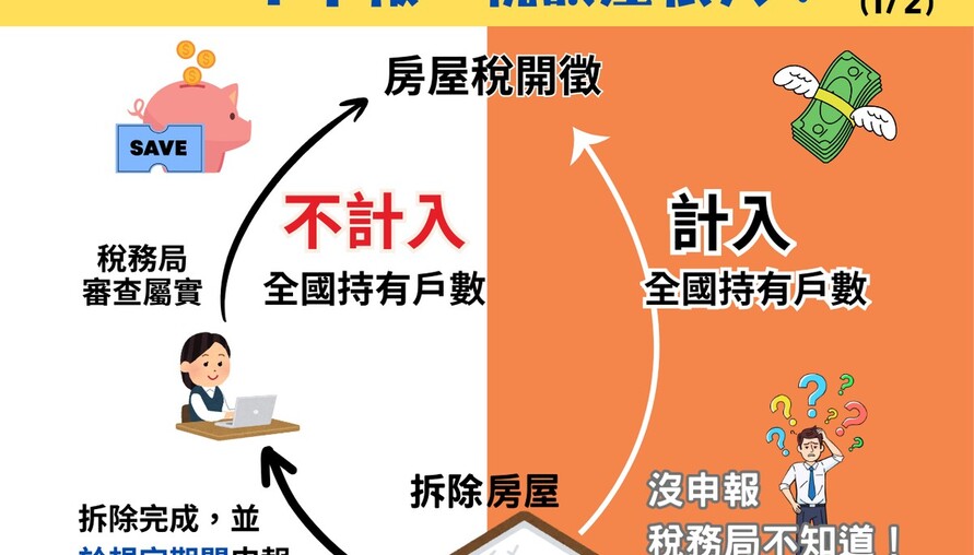 房屋拆除須申報註銷房屋稅籍才能正式停止課稅