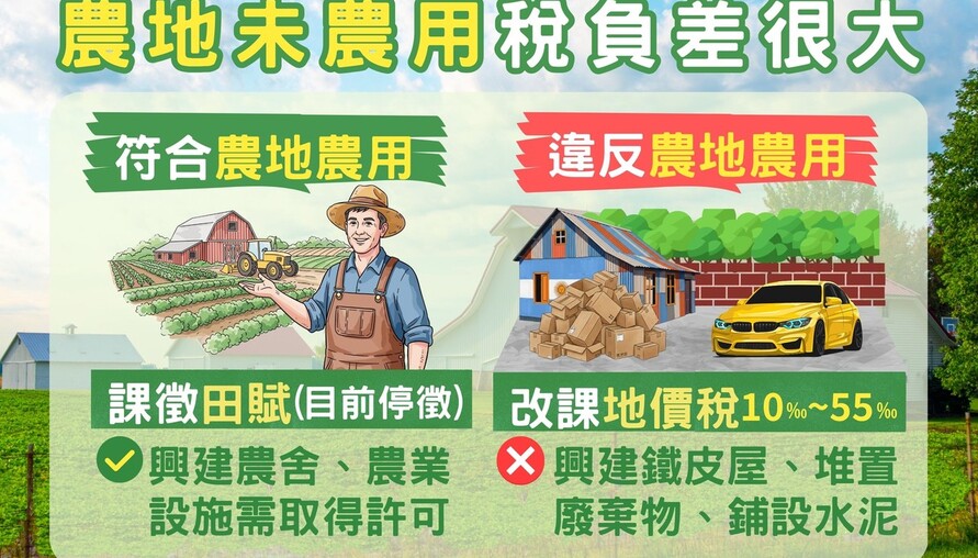 農地未農用恐補稅！稅務局提醒鋪水泥、增建農舍都算違規