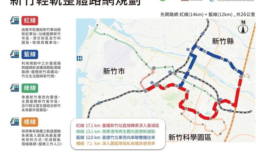 大新竹輕軌紅藍線啟動！縣市整合可行性研究決標，竹科通勤族有救了？