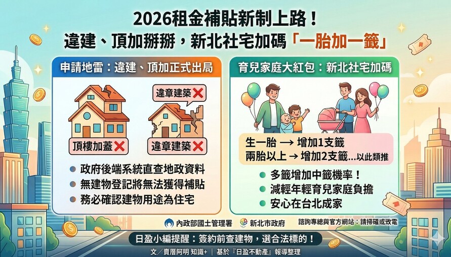 2026租金補貼新制上路！違建、頂加掰掰，新北社宅加碼「一胎加一籤」育兒家庭必看
