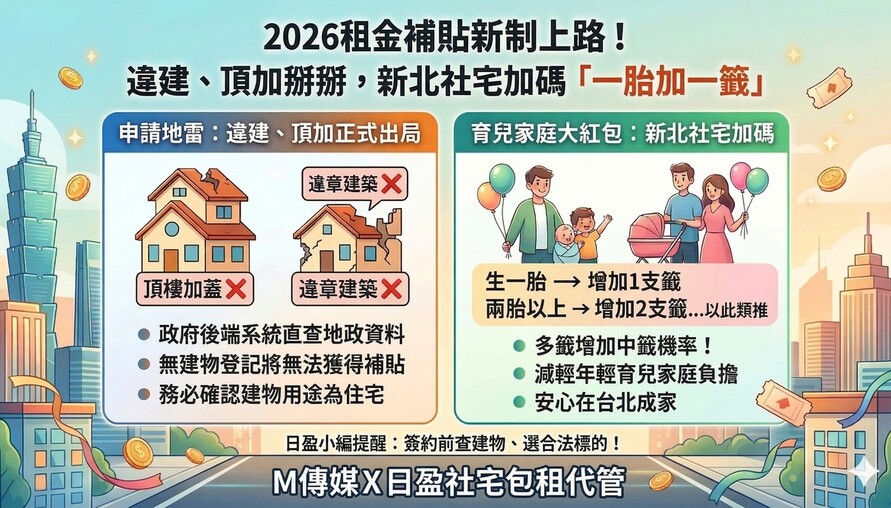 2026租金補貼新制上路！違建、頂加掰掰，新北社宅加碼「一胎加一籤」育兒家庭必看