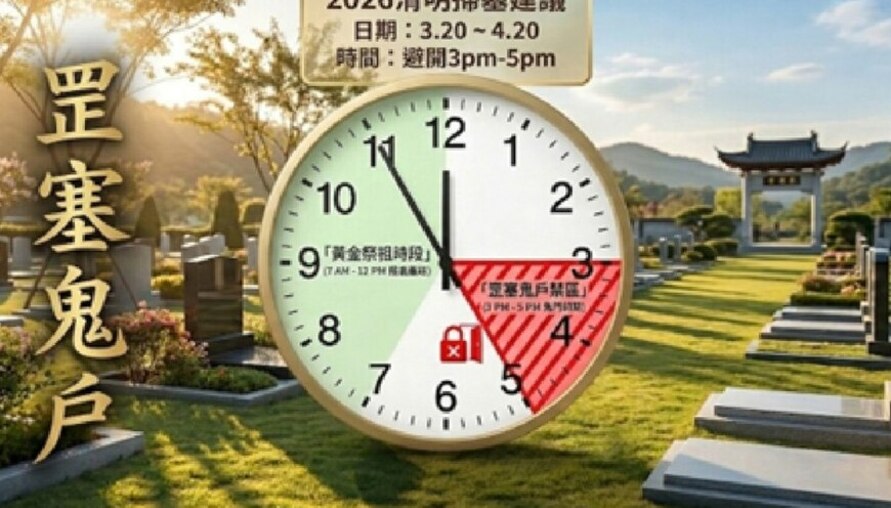 【風水特輯】別在這時間去掃墓！每天「這2小時」鬼門封閉，你拜的公媽根本收不到！