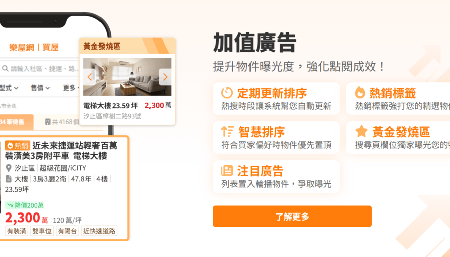 如何讓刊登物件在平台中脫穎而出？優先排序、熱銷標籤、黃金發燒區……樂屋網加值廣告全解析