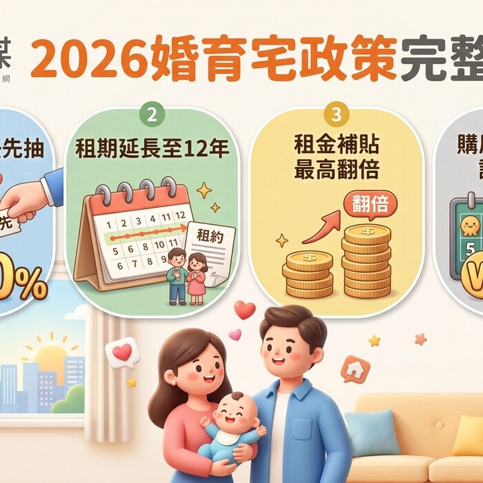 2026婚育宅政策完整攻略：社宅20%優先抽、租期延長至12年、租金補貼最高翻倍、購屋利息補貼評分加權