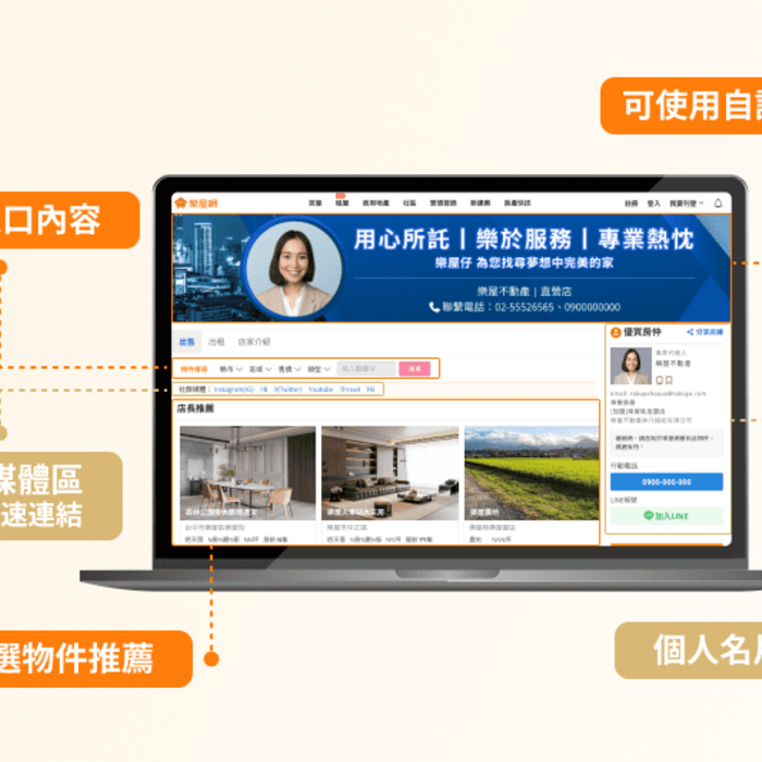 為什麼你需要房仲行銷網頁？樂屋網個人網店助你打造品牌、用形象「被動開發」
