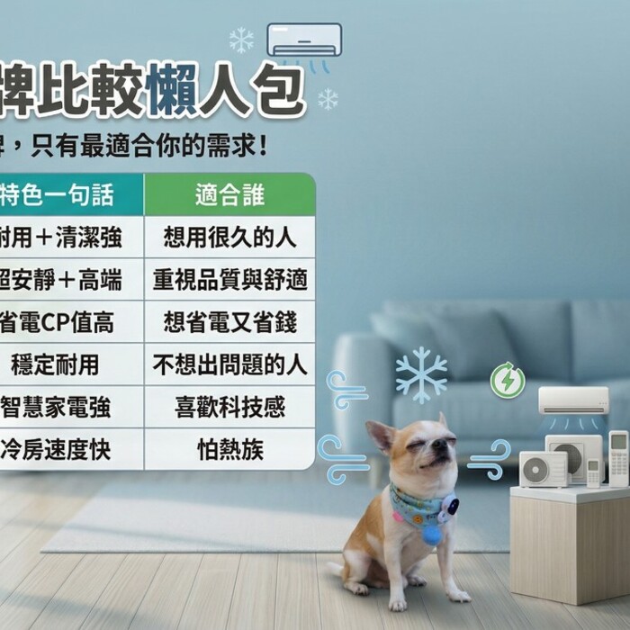 冷氣品牌怎麼選？一篇懶人包搞懂！