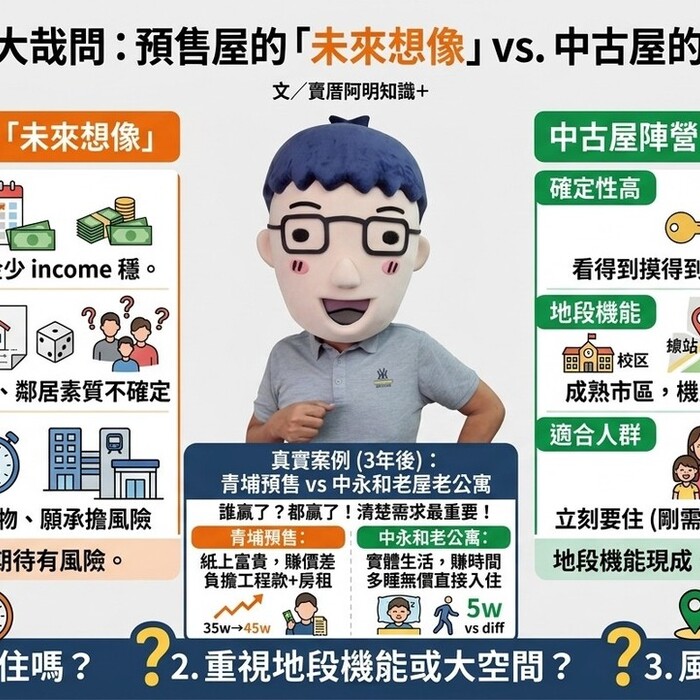 年輕人首購怎麼選？預售屋的「未來想像」vs. 中古屋的「務實生活」