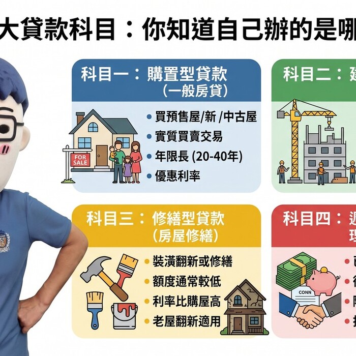 房貸的4大貸款科目：你知道自己辦的是哪一種嗎？
