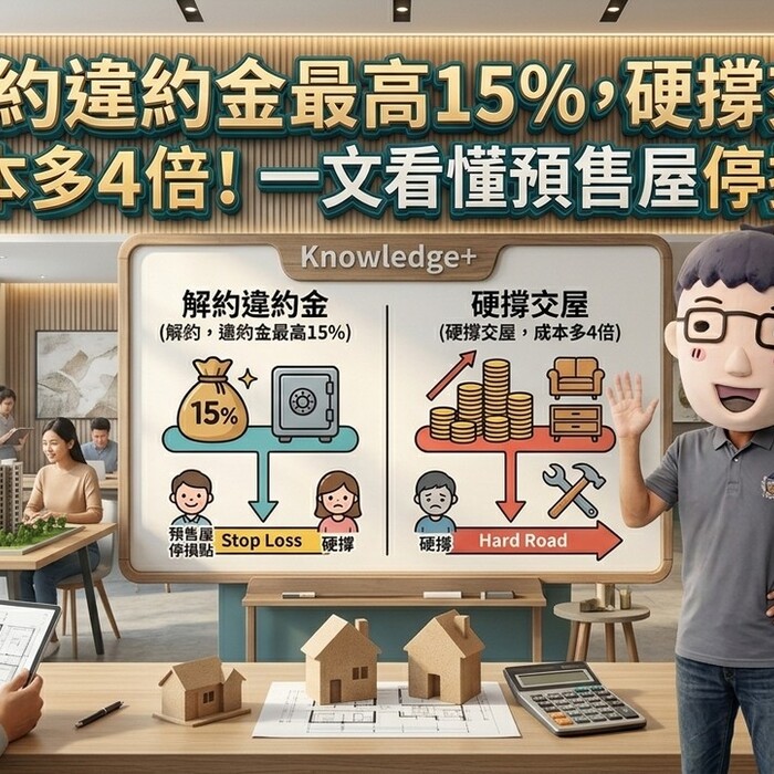 解約違約金最高15%，硬撐交屋成本多4倍！一張圖看懂預售屋停損點