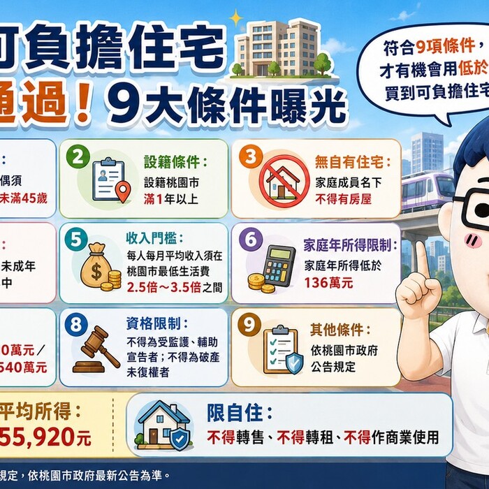 桃園可負擔住宅三讀通過！阿明：單親家庭可以買嗎?