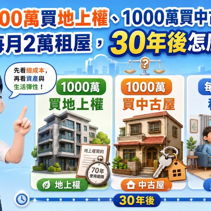 1000萬買地上權、1000萬買中古屋、每月2萬租屋，30年後怎麼選？