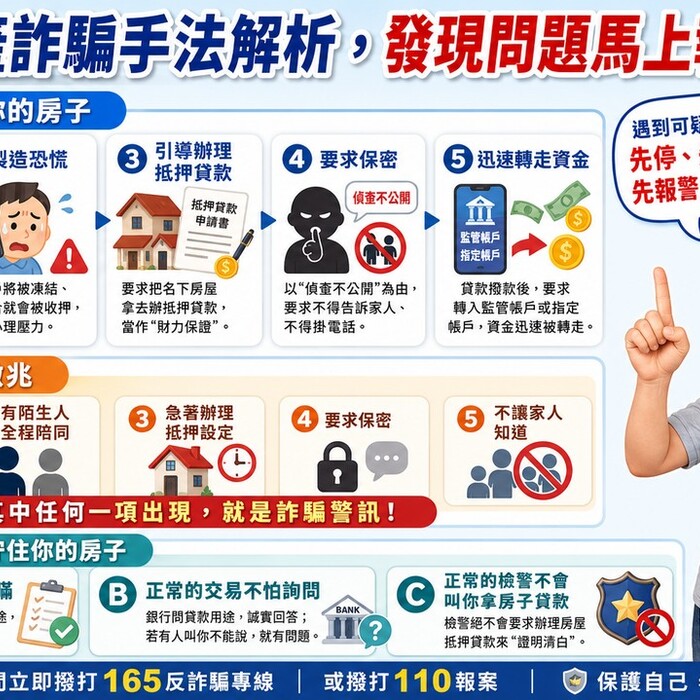 房產詐騙手法解析，發現問題馬上報警