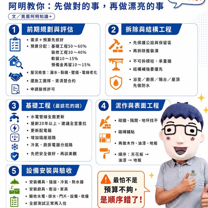 老屋翻修懶人包！阿明教你「先做對的事，再做漂亮的事」