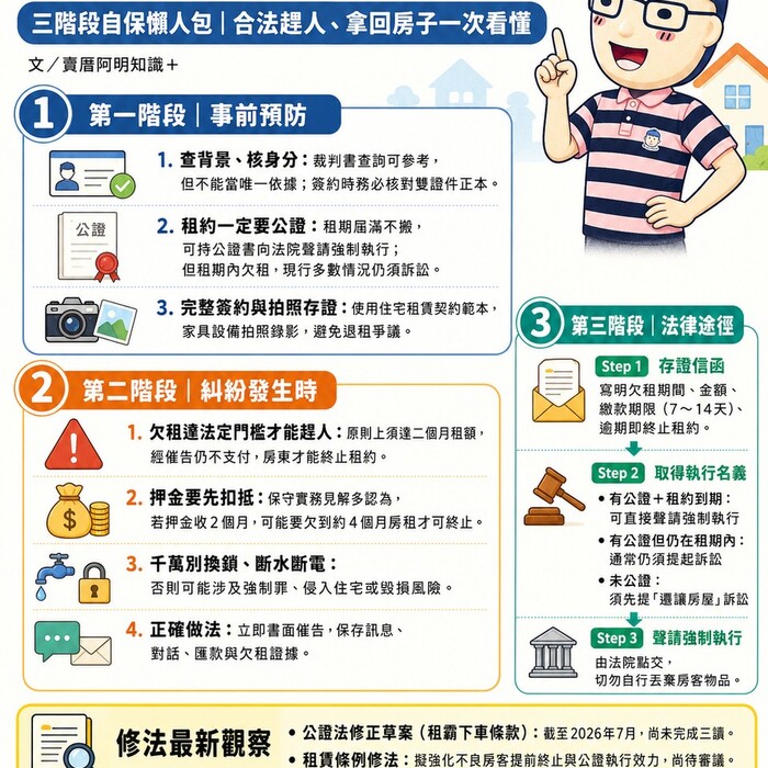 房東遇到「租霸」怎麼辦？三階段自保懶人包，合法趕人、拿回房子一次看懂！