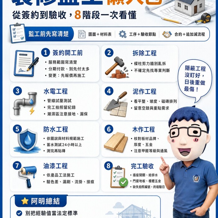 裝修監工懶人包｜從簽約到驗收，8階段一次看懂，別讓血汗錢變冤大頭！