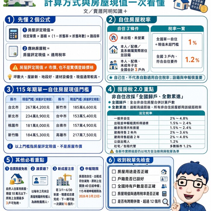 房屋稅2.0懶人包｜計算方式與房屋現值一次看懂