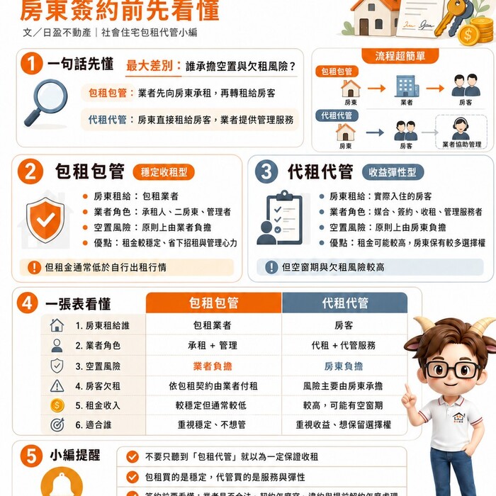 「包租」vs「代管」差在哪？小編：房東簽約前先看懂