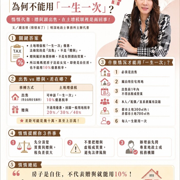 媽媽送房子給女兒，為何不能用「一生一次」優惠稅率？情情代書：贈與跟出售，在土增稅眼裡是兩回事！